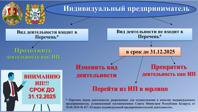 Вниманию индивидуальных предпринимателей!